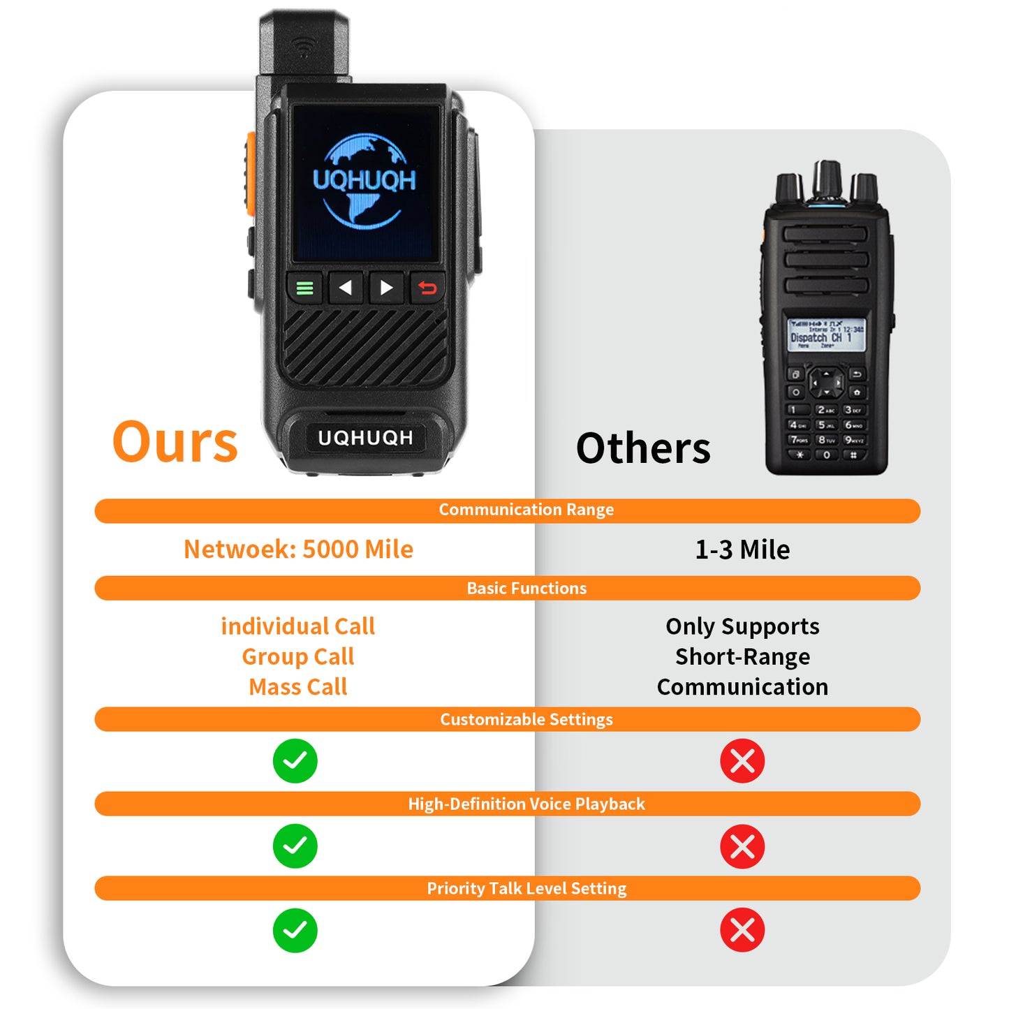 2-Pack 4G Walkie Talkies with SIM Cards-Unlimited Range Global Coverage-1 Year Free Data Plan-Clear Two-Rechargeable PTT Push to Talk Over Cellular Radio Long Range(N888)