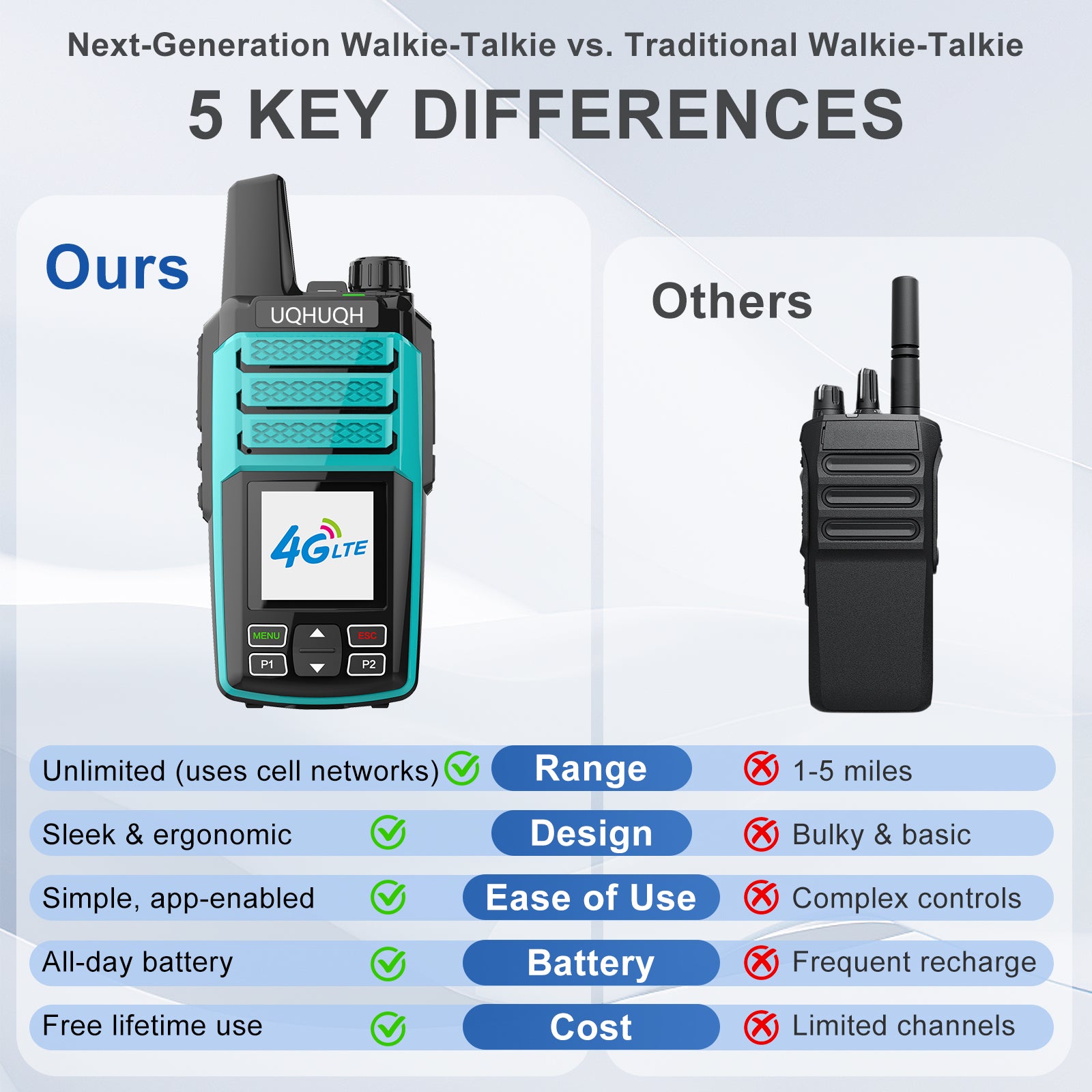 4G LTE Walkie Talkies with Lifetime Free Plan - Vibrant Color Options, Unlimited Nationwide Coverage, Instant Group Communication for Urban Adventures & Family Use (2-Pack)
